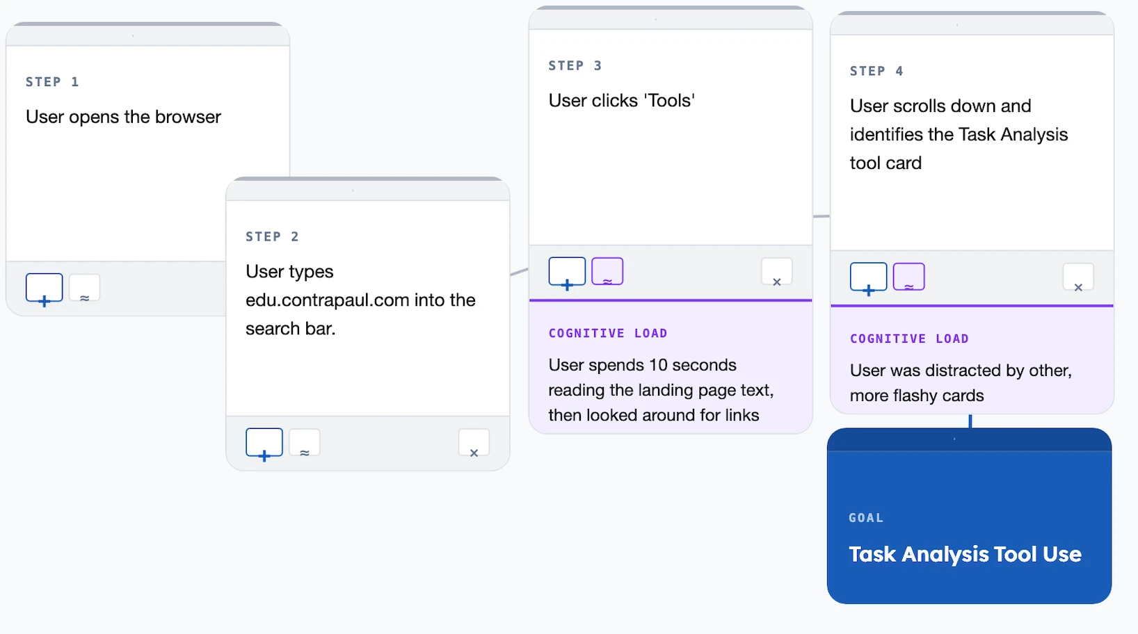 Task Analysis Tool preview