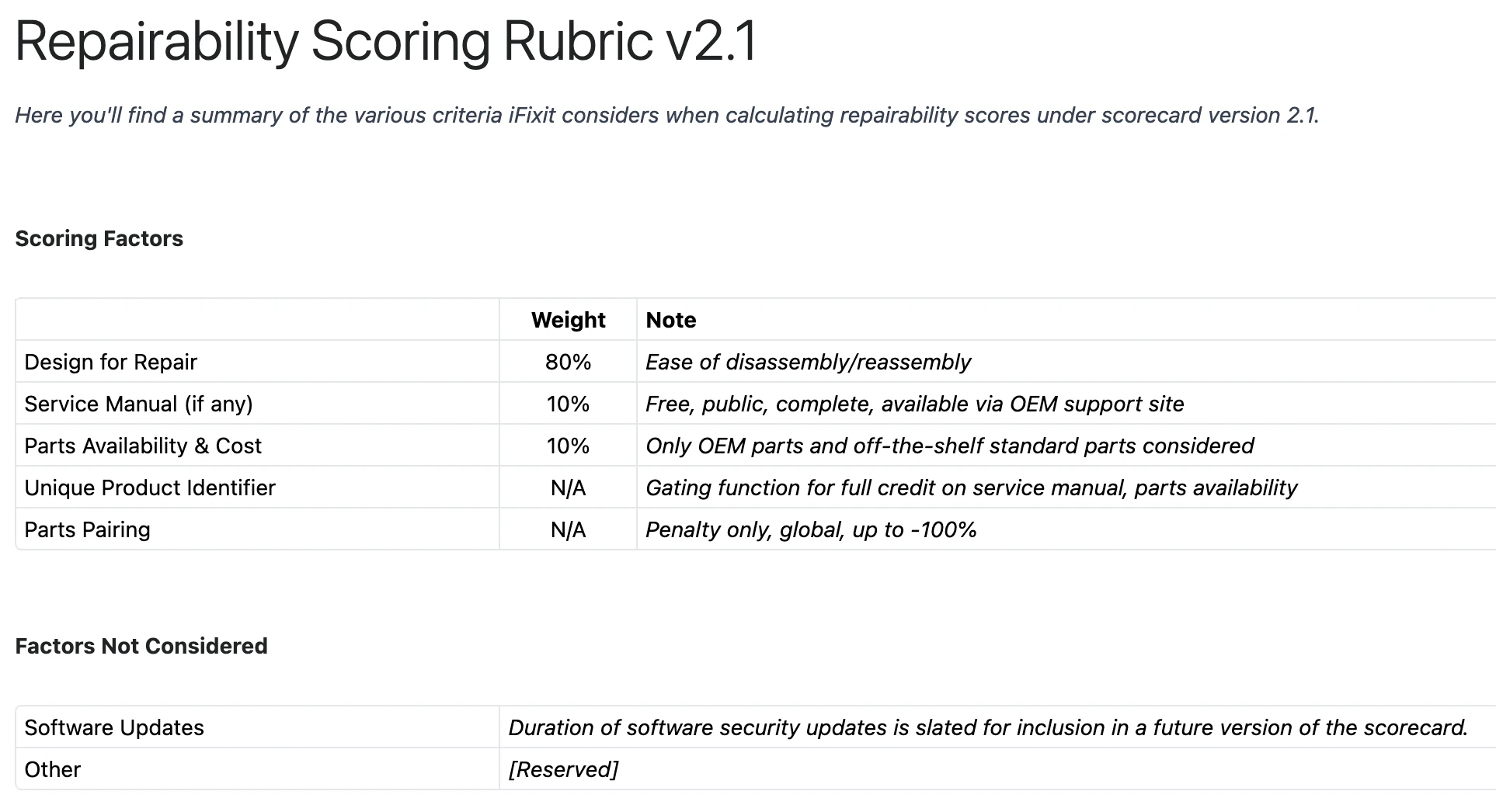 The iFixit Rubric