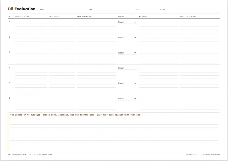 The Dii evaluation sheet