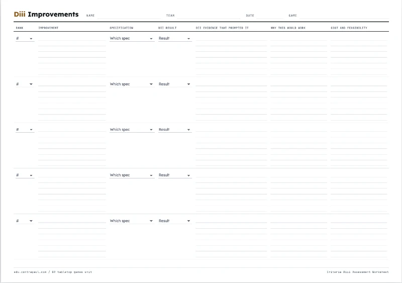 The Diii improvements sheet